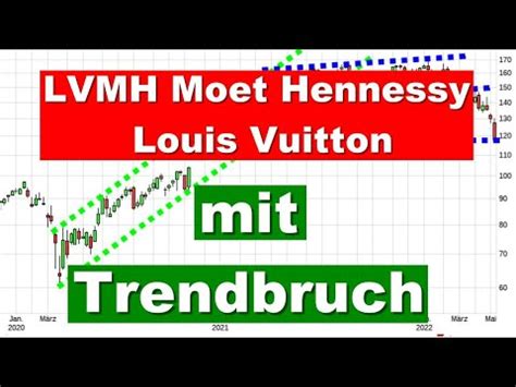 louis vuitton aktien|hennessy vuitton aktie.